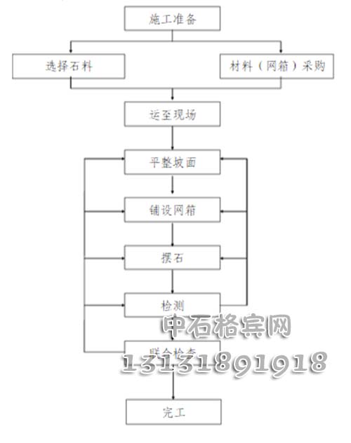 护岸固滨笼咨询13131891918