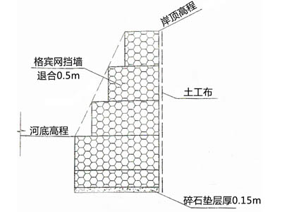 格宾挡墙网